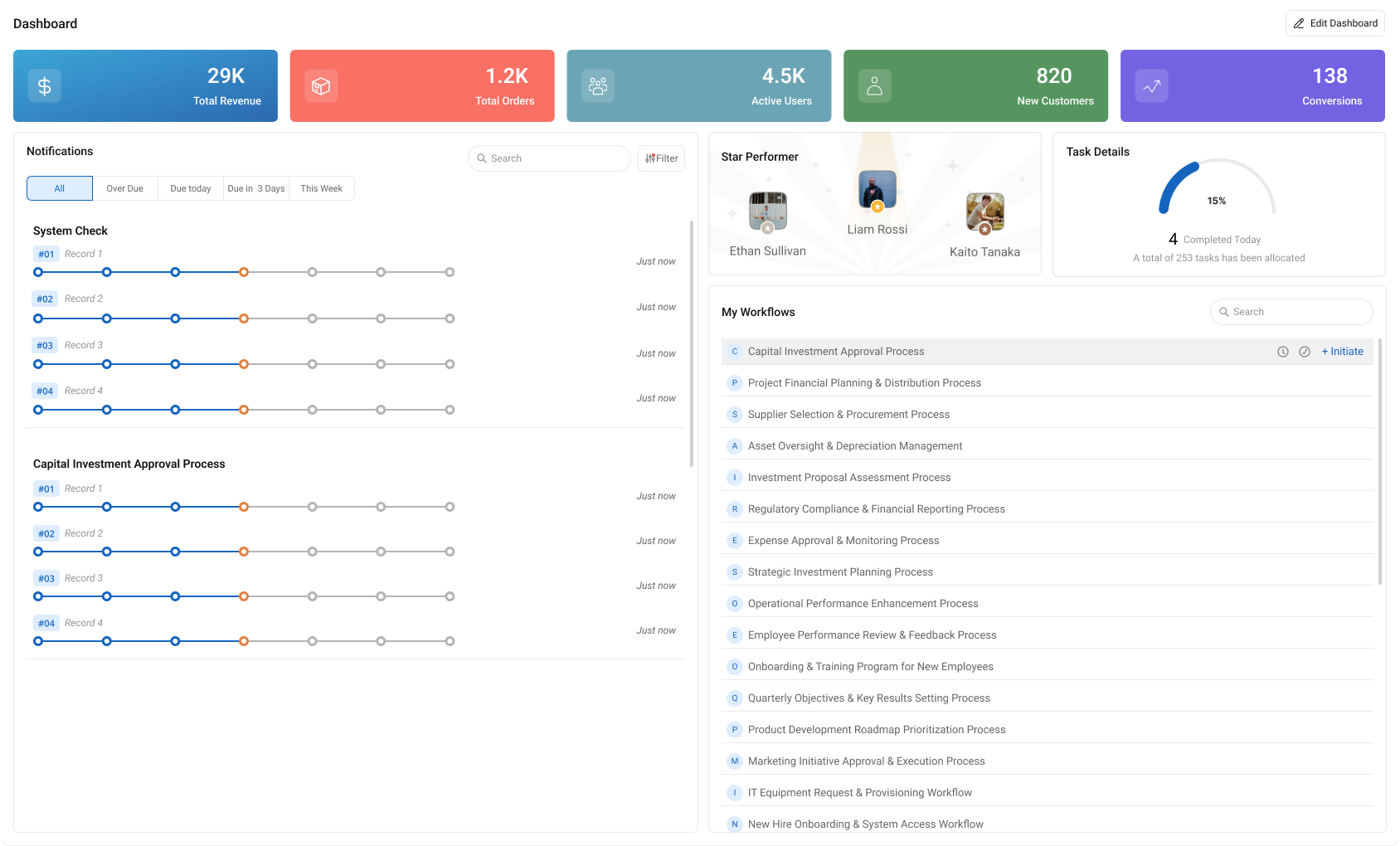 Widget Performance Kpi CflowUpdates